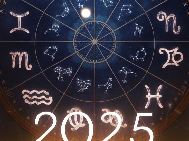 Detailed Yearly Forecast